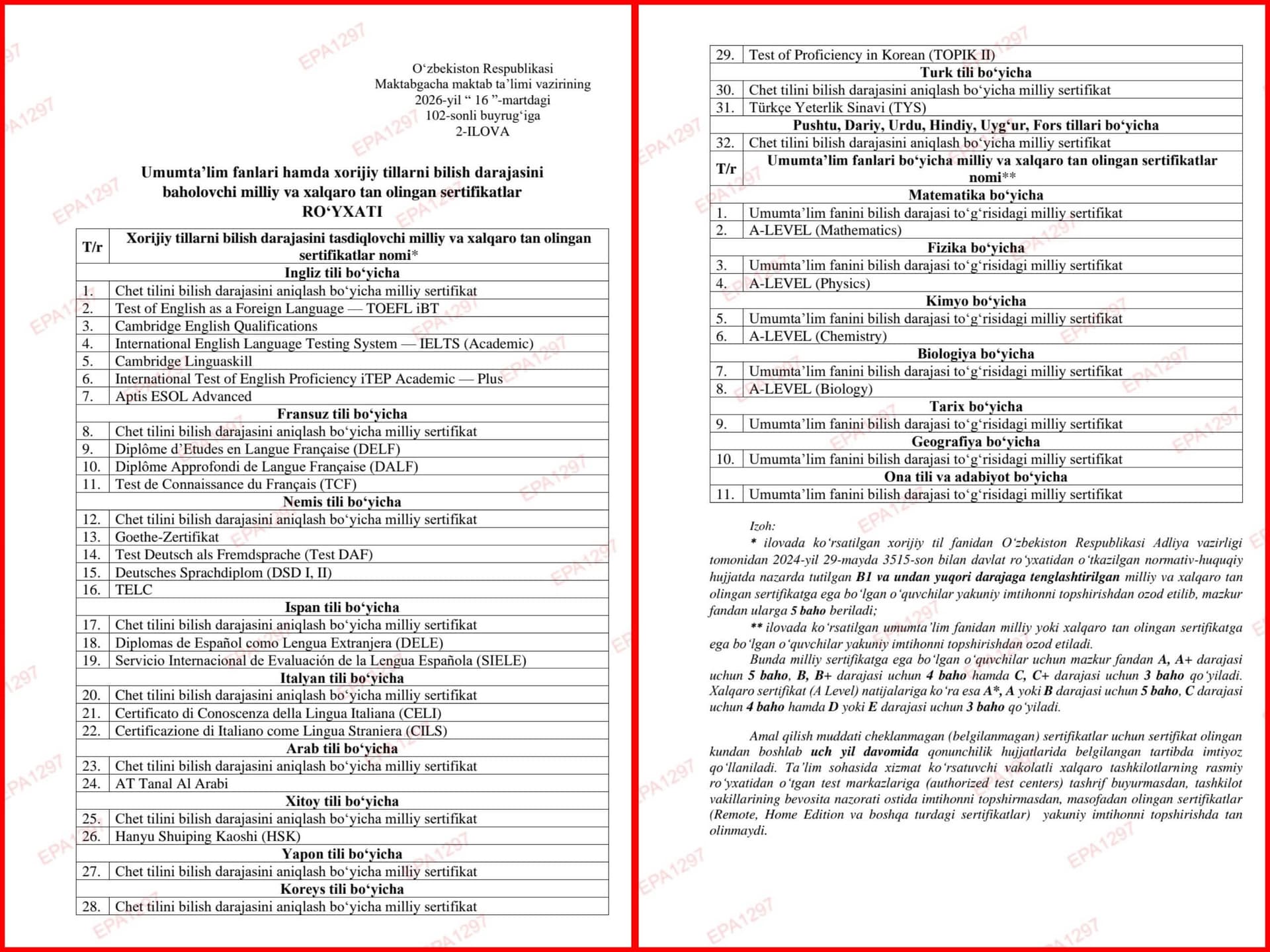 Qaysi sertifikatlar yakuniy imtihondan ozod qiladi?