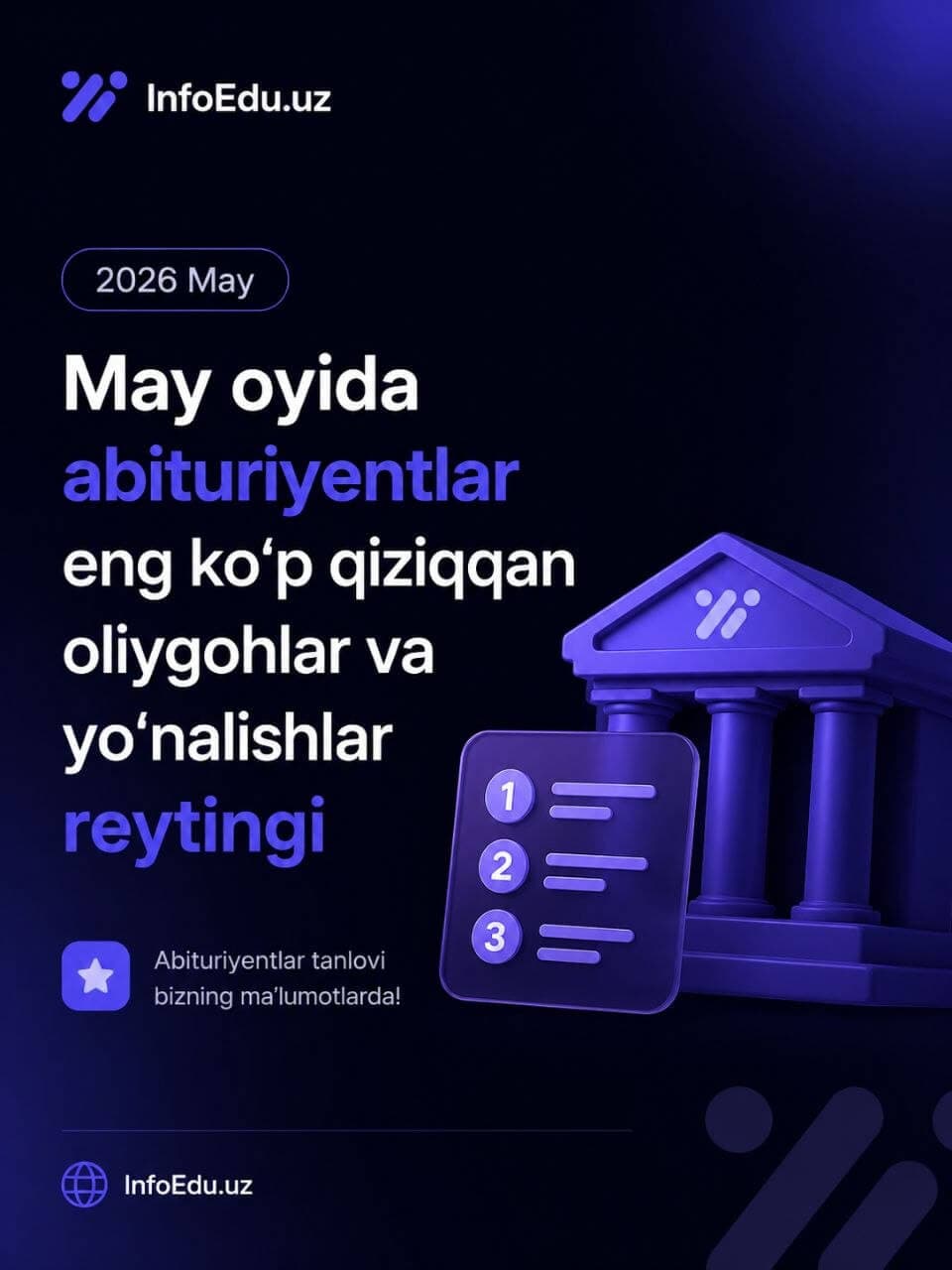 May oyida abituriyentlar eng ko‘p qiziqqan oliygohlar va yo‘nalishlar reytingi
