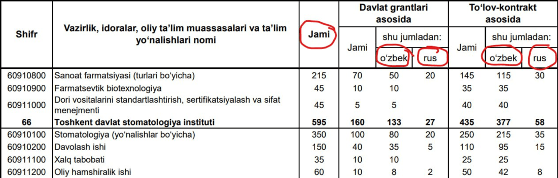 Mandat.uzbmb.uz kvotalar noto’g’ri ko’rsatilmoqdami? Haqiqat
