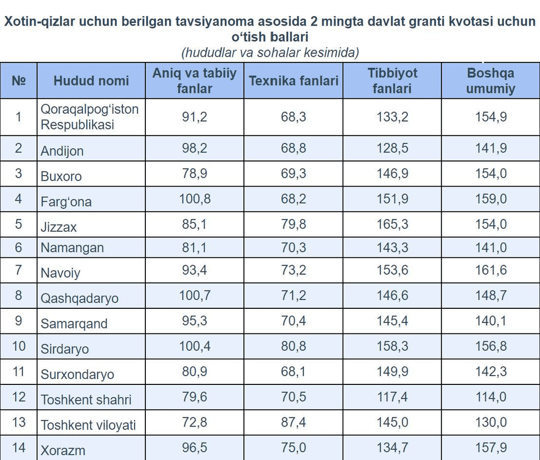 Xotin-qizlar tavsiyanomasi nega hisoblanmadi? Tushuntirish
