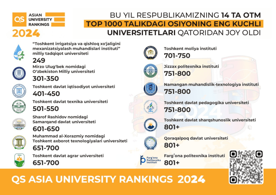 Osiyo TOP-1000 reytingi: O’zbekistonning 14 ta oliygohi