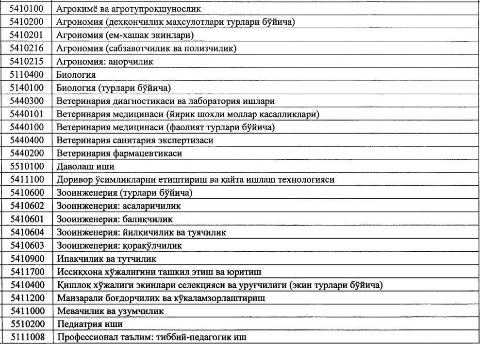 Biologiya va kimyo fanlari: Qaysi yo‘nalishlarga topshirish mumkin?