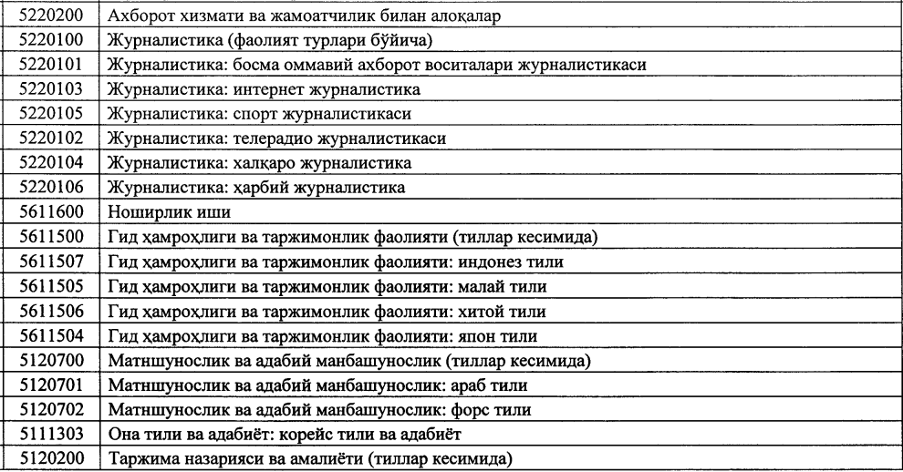 Ona tili va chet tili fanlari: Qaysi yo‘nalishlarga kirish mumkin?
