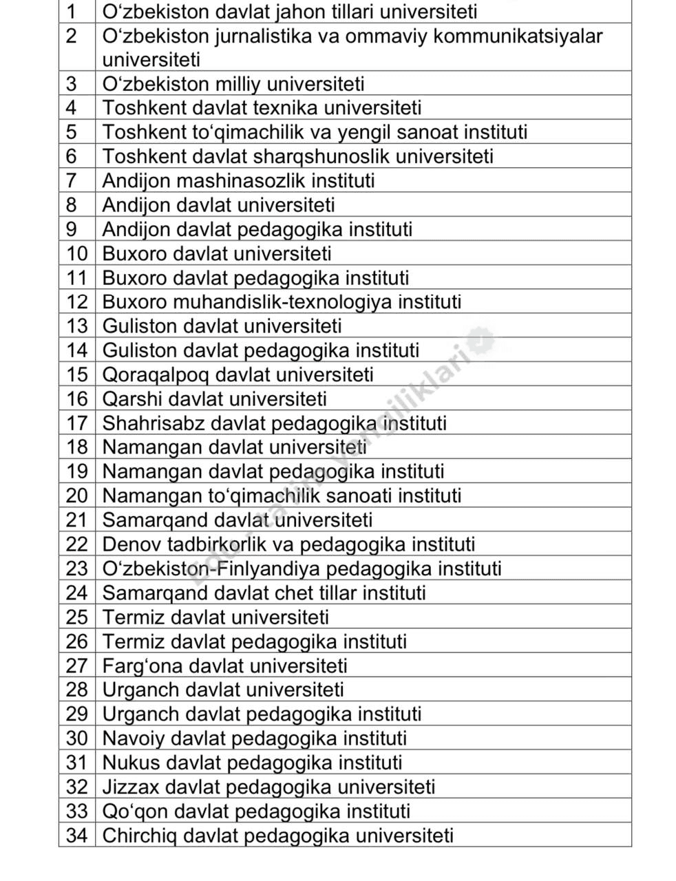 Ijodiy imtihonlar boshlandi: Abituriyentlar uchun muhim qo’llanma