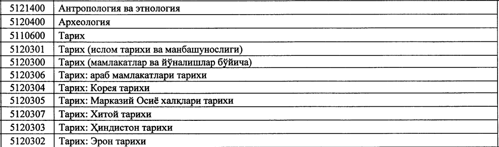Tarix va Geografiya: Qaysi yo‘nalishlarga topshirish mumkin?
