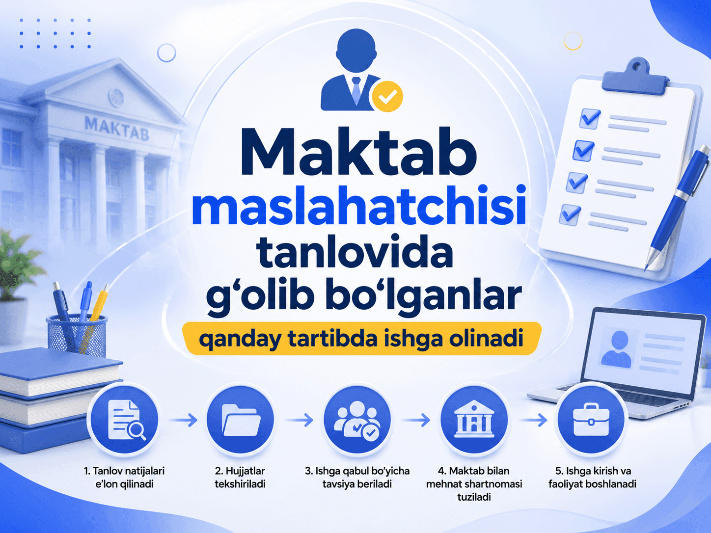 Maktab maslahatchisi tanlovida g’olib bo’lganlar qanday tartibda ishga olinadi