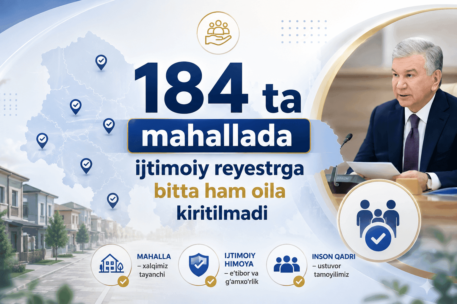 184 ta mahallada ijtimoiy reyestrga bitta ham oila kiritilmadi