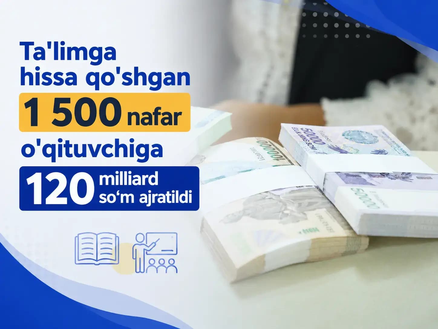 Ta’limga hissa qo’shgan 1 500 nafar o’qituvchiga 120 milliard so’m ajratildi