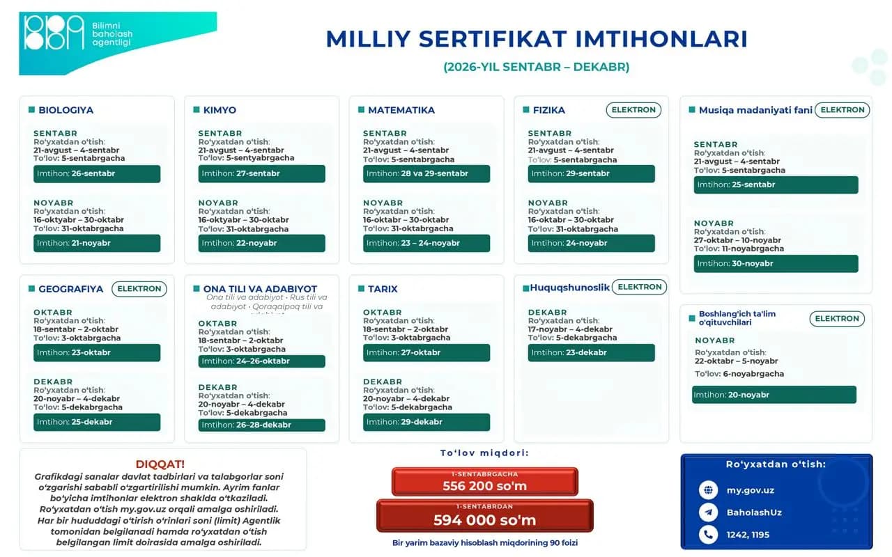 Milliy sertifikat imtihonlari sentabr dekabr sanalari eʼlon qilindi