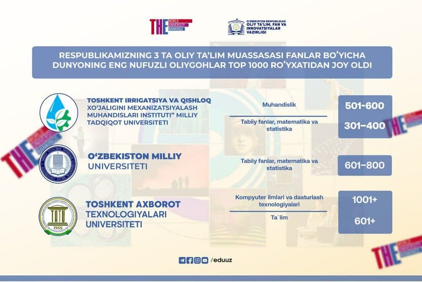 O‘zbekistonning 3 universiteti THE Top 1000 reytingida