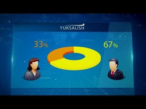 O‘zbekistonda xotin-qizlarning ta’limdagi o‘rni: 2023-yil tahlili