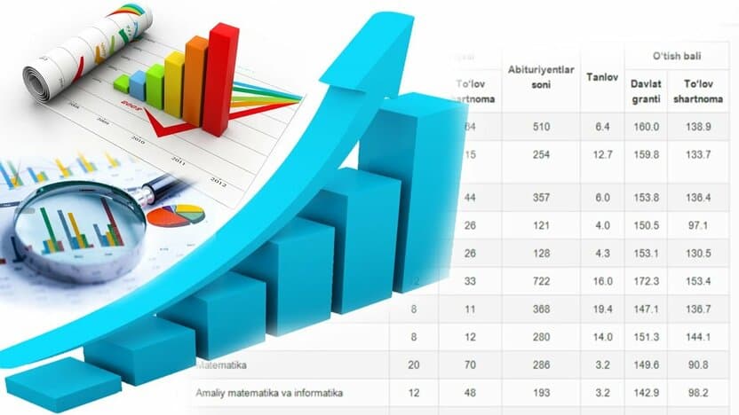 2023-yilgi OTM o’tish ballarini qanday tekshirish mumkin?
