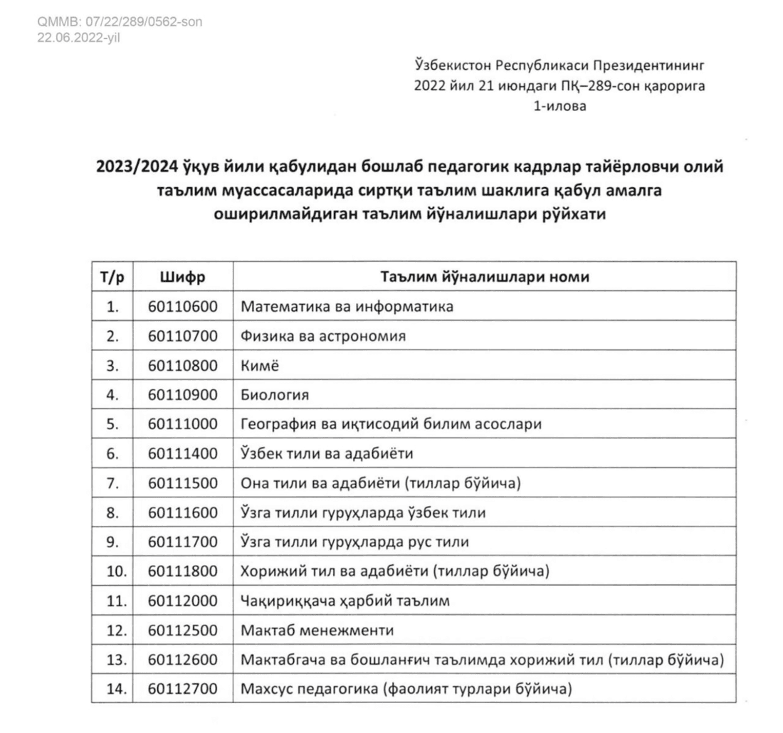 Sirtqi ta’limga qabul to’xtatildimi? Yangi qoidalar