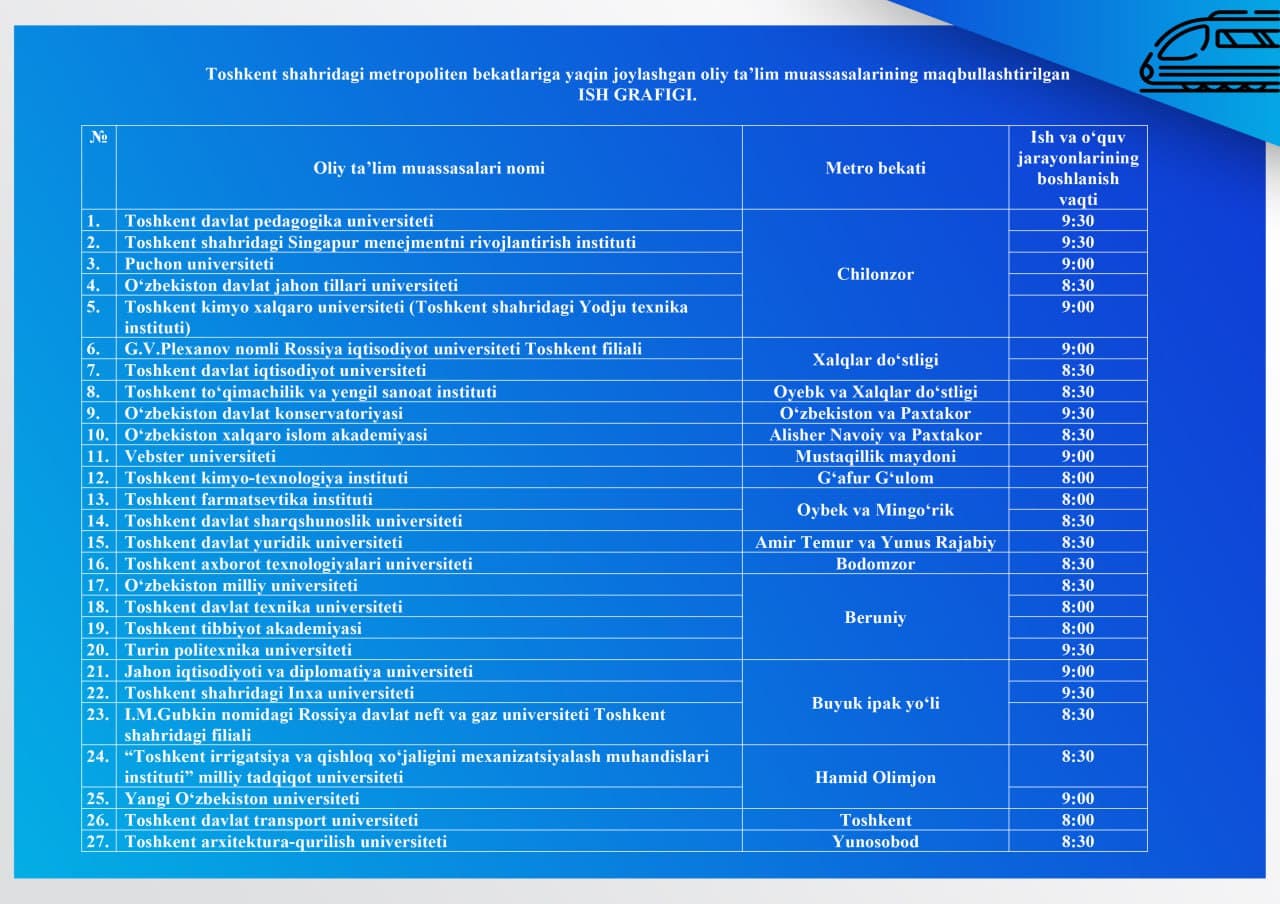 Toshkentdagi 27 ta OTMda darslar 9-sentyabrdan yangi jadvalda