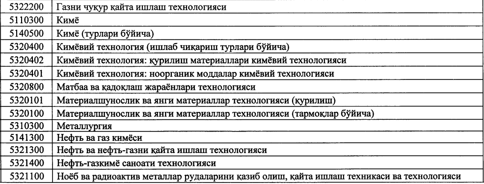 Kimyo va Matematika: Qaysi yo‘nalishlarga topshirish mumkin?