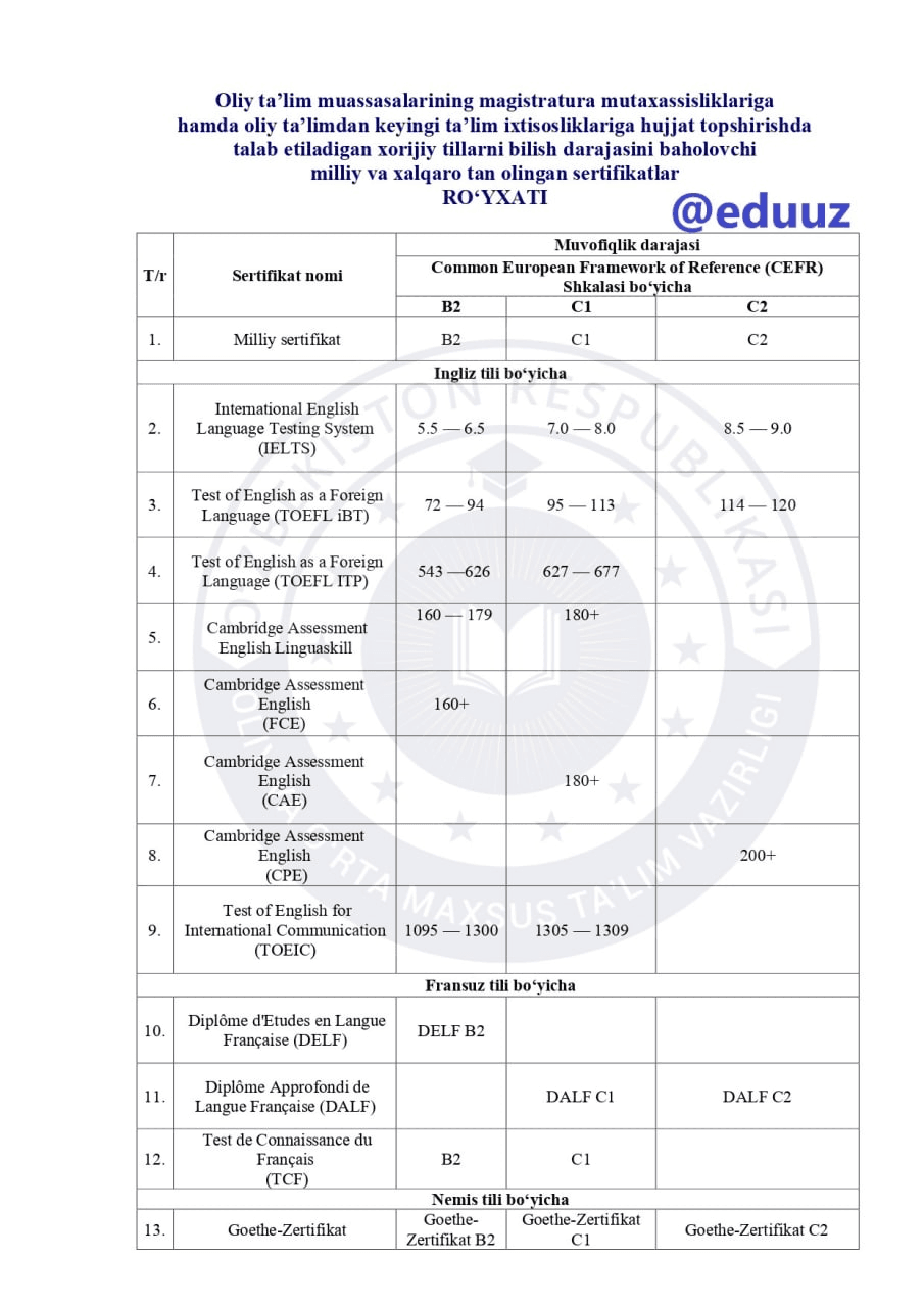 Magistraturaga qabul: IELTS’dan tashqari qaysi sertifikatlar o‘tadi?