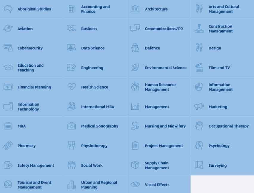 Avstraliyada magistratura: 300 ta to‘liq grant imkoniyati
