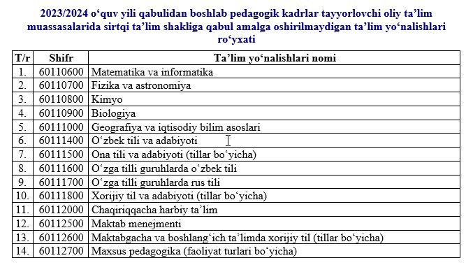 Xususiy universitetlarda sirtqi ta’lim to’xtadimi? Barchasi