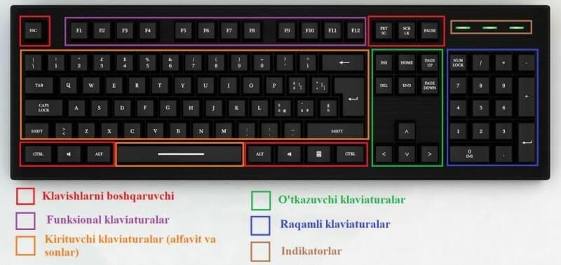CTRL kombinatsiyalari: Kompyuterda ishlashni tezlashtiring