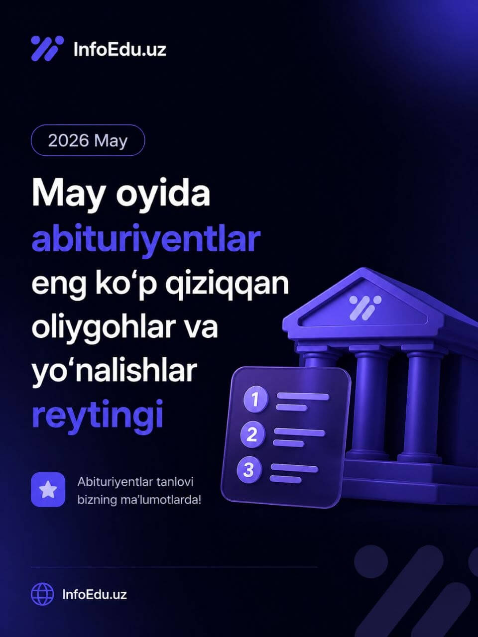 May oyida abituriyentlar eng ko‘p qiziqqan oliygohlar va yo‘nalishlar reytingi