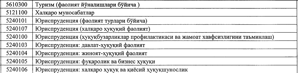 Tarix va chet tili: Qaysi yo’nalishlarga topshirish mumkin?